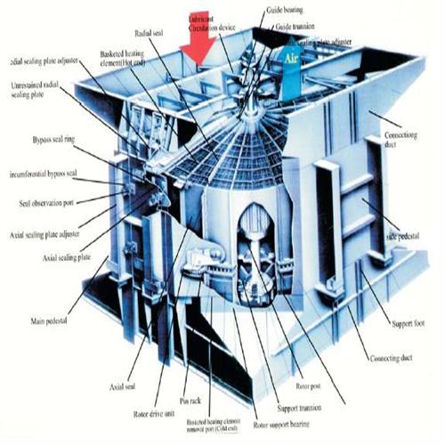 گرمکن‌های هوا Gas Aair Heater (جونگستروم Ljungetrom)​